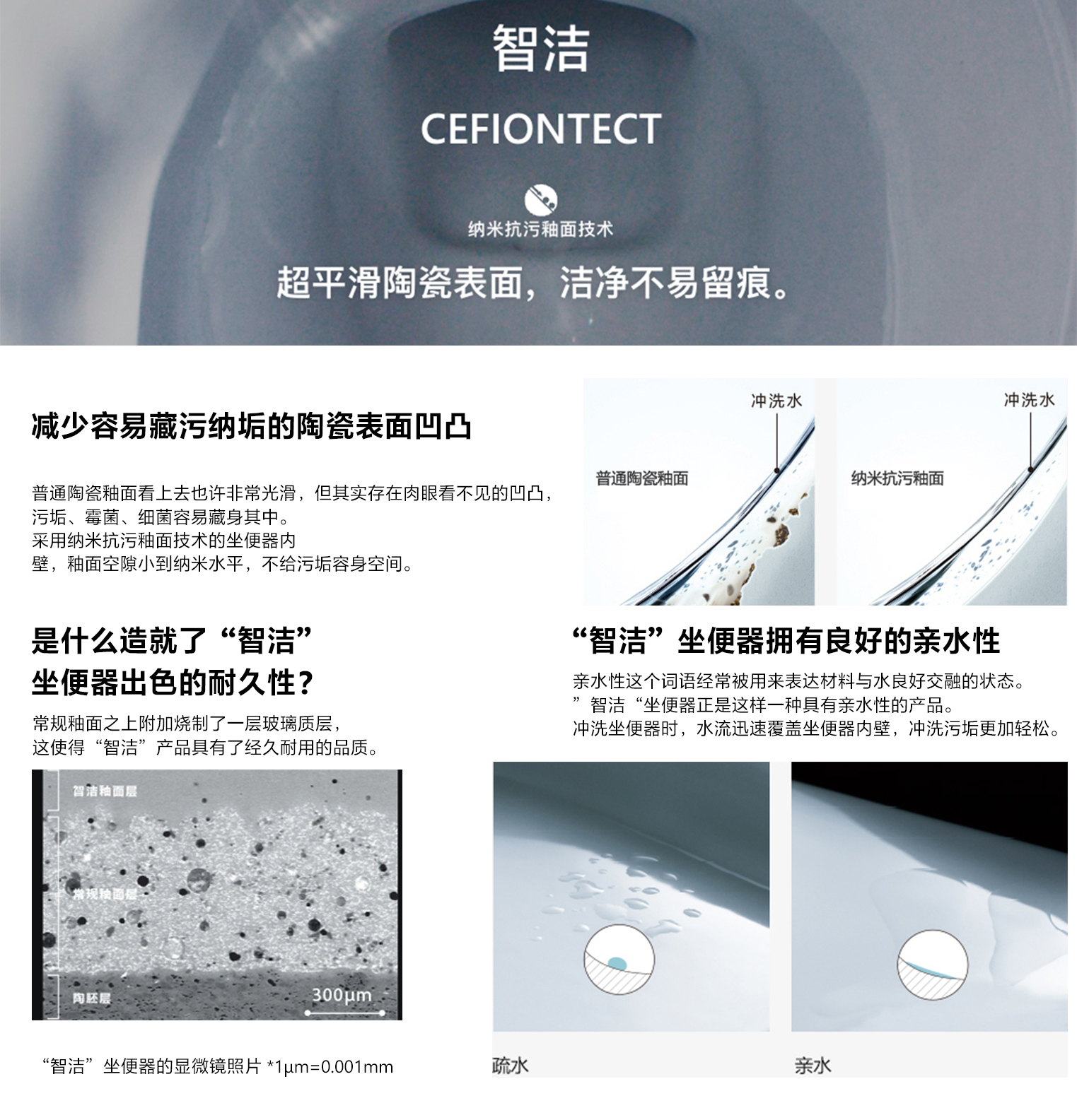 纳米抗污釉面技术