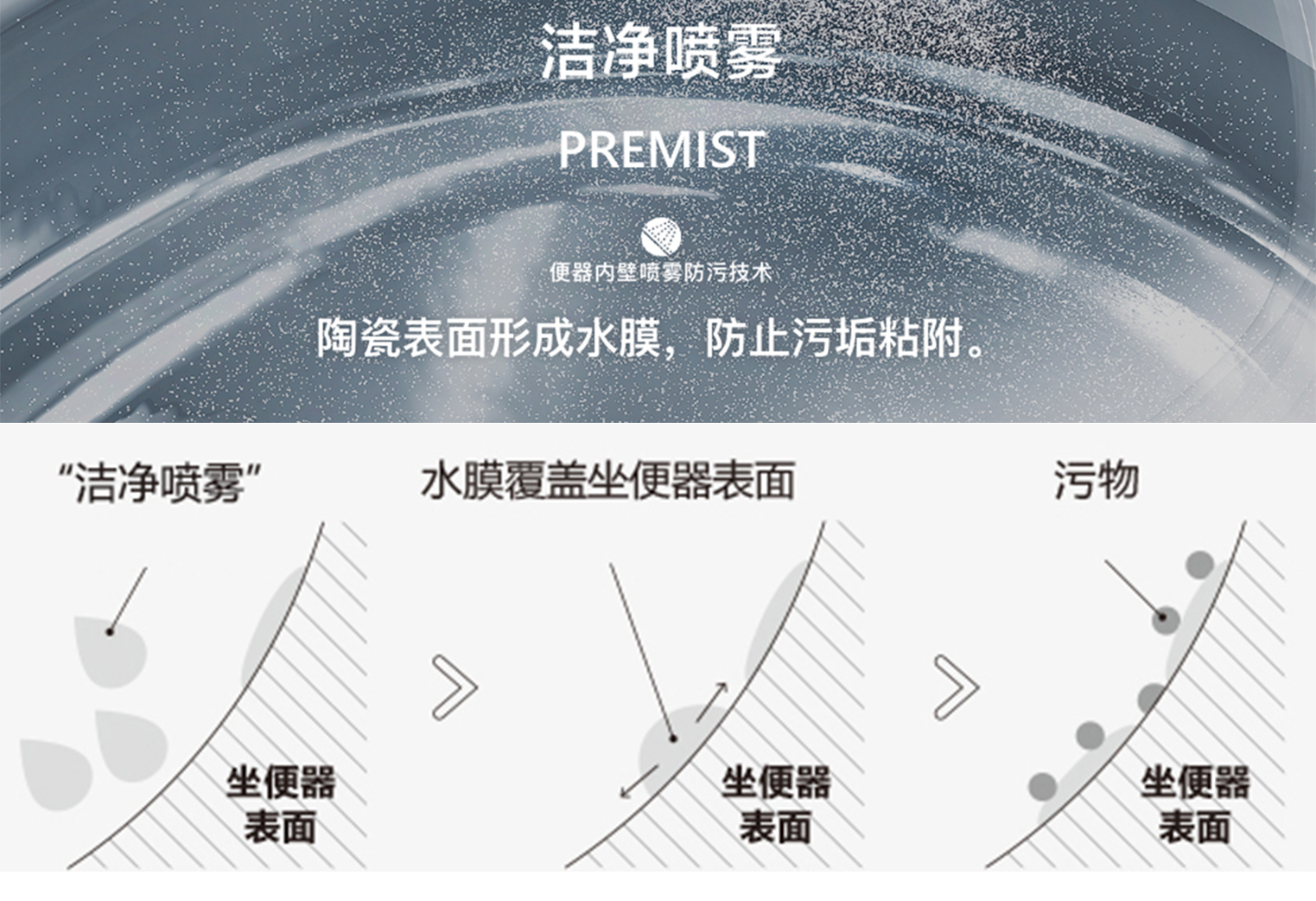 便器内壁喷雾防污技术