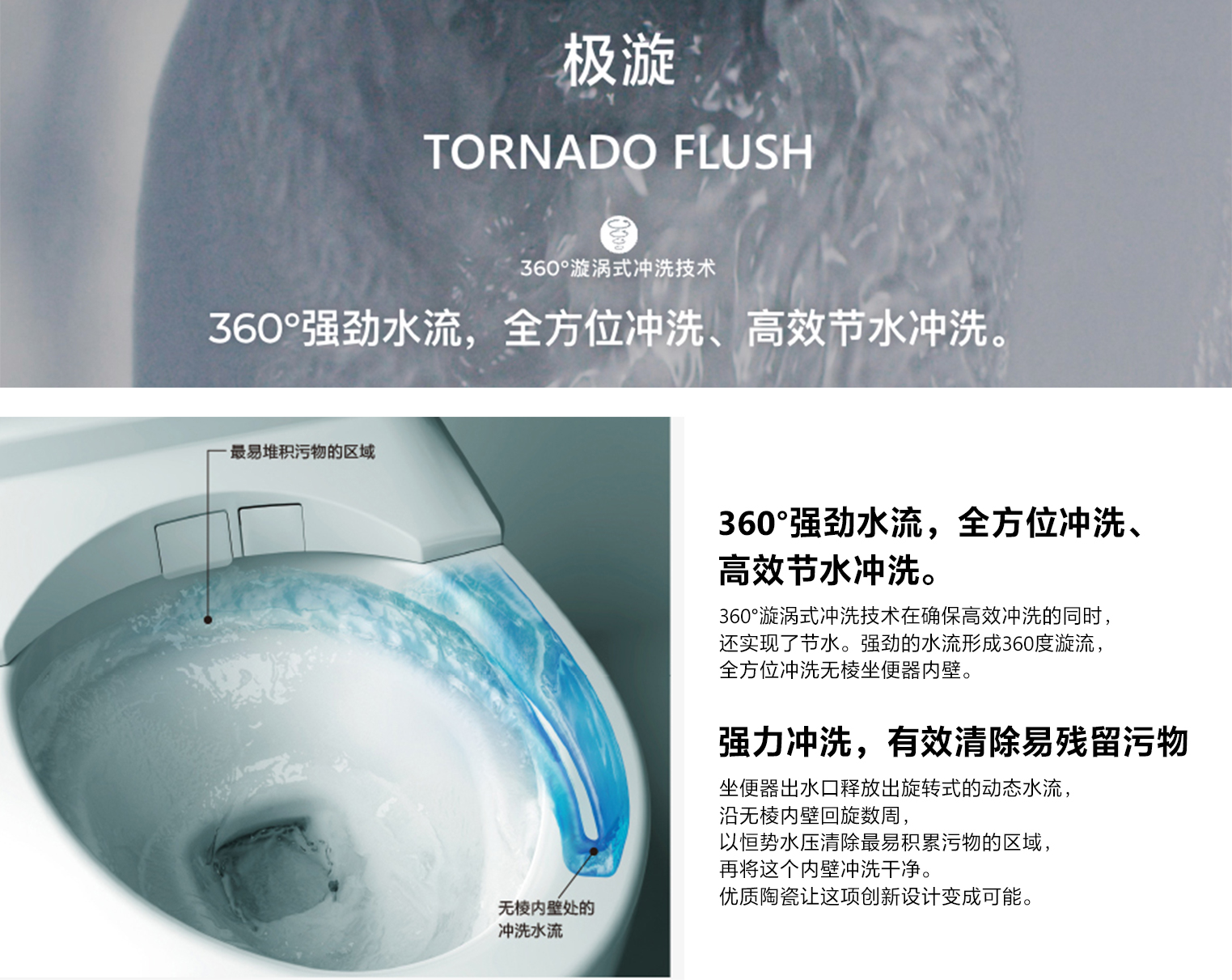 360°漩涡式冲洗技术