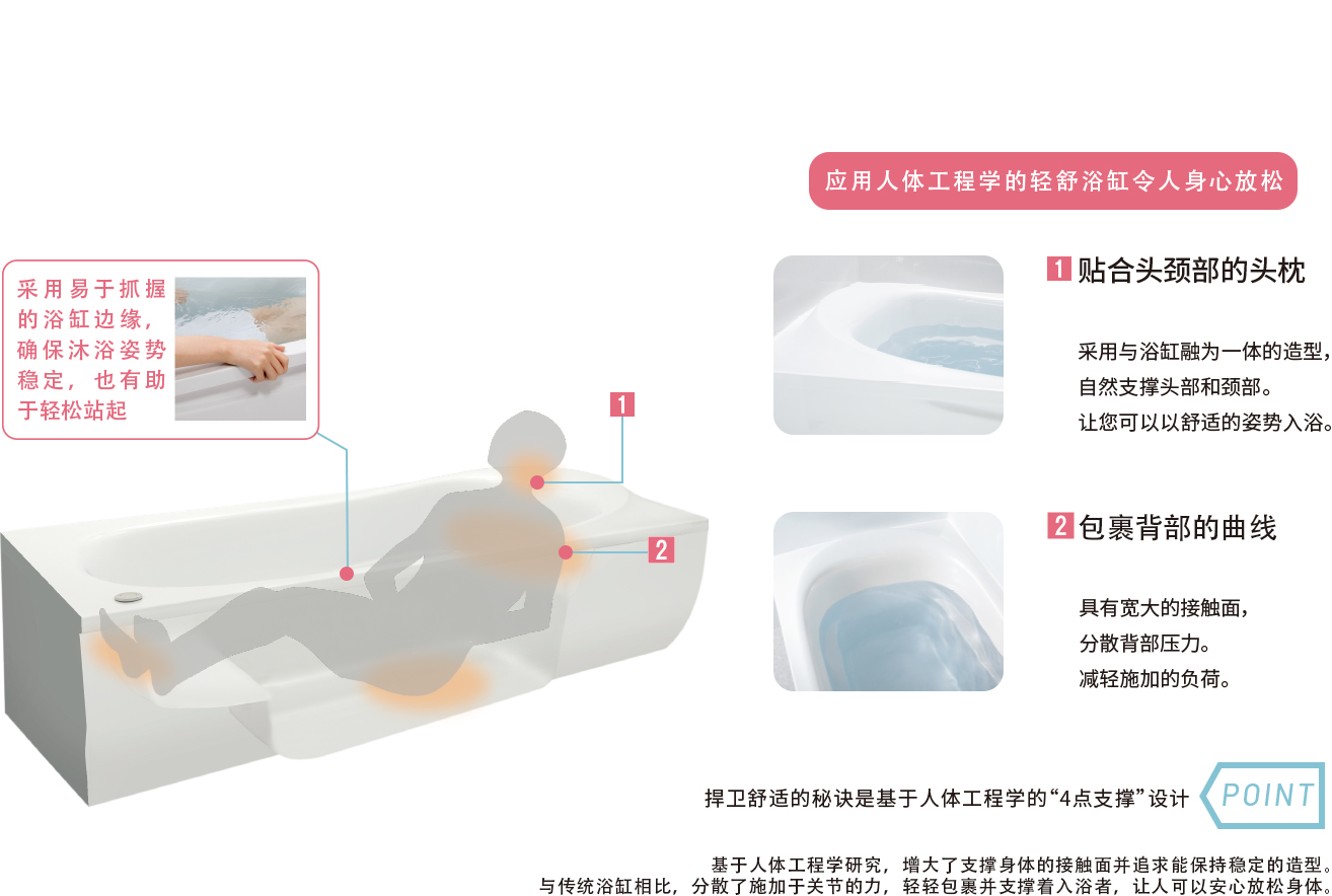 轻舒浴缸